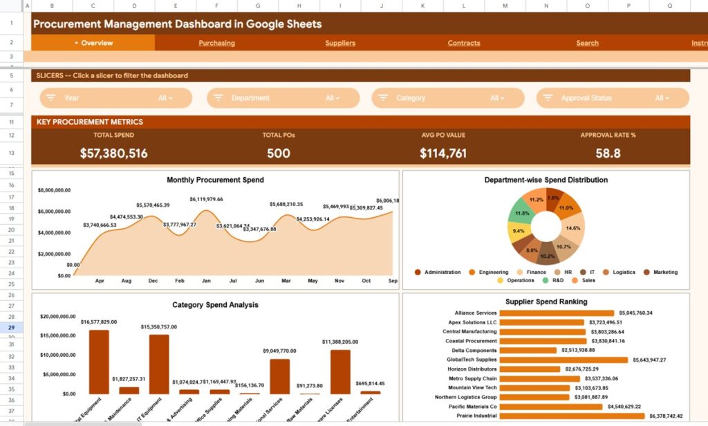 Procurement Management Dashboard in Google Sheets - Next Gen Templates