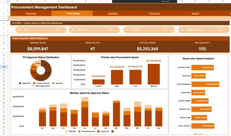 Procurement Management Dashboard in Google Sheets - Next Gen Templates