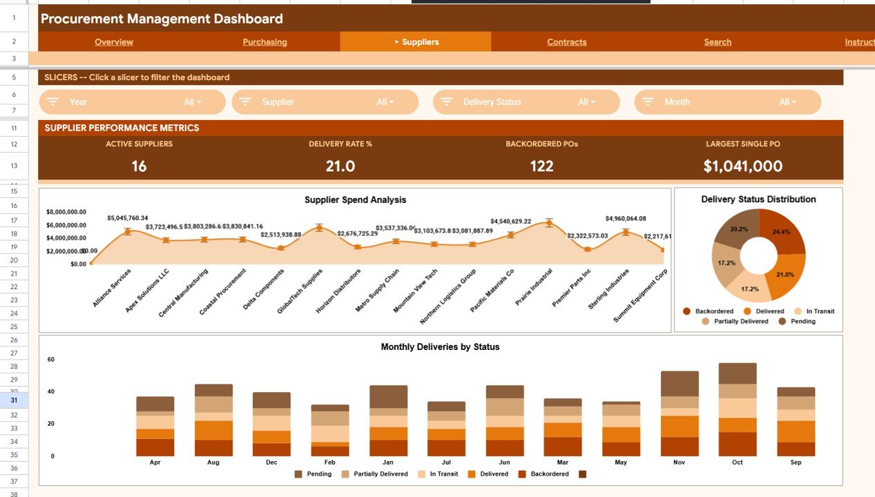 Procurement Management Dashboard - Suppliers Page