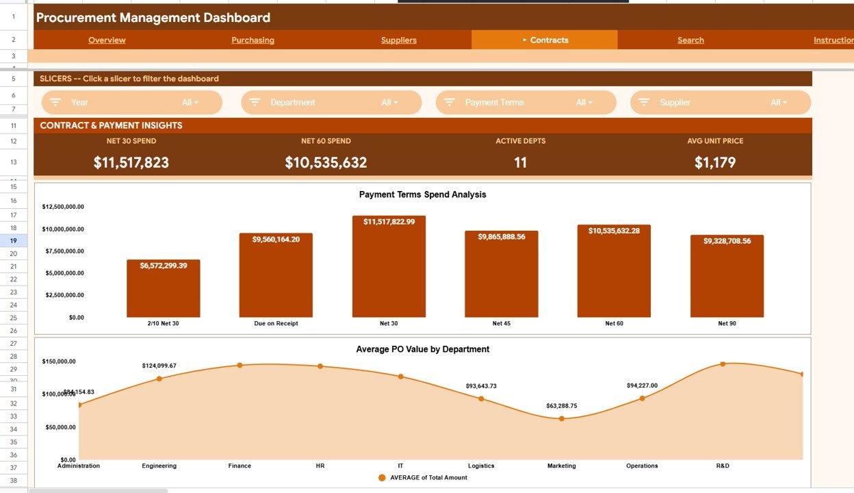 Procurement Management Dashboard - Contracts Page