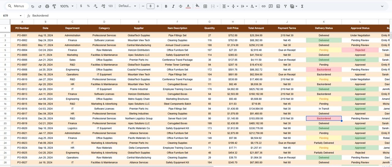 Procurement Management Dashboard - Data Sheet