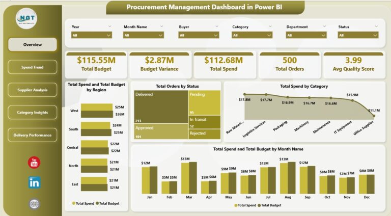 Procurement Management Dashboard in Power BI - Next Gen Templates