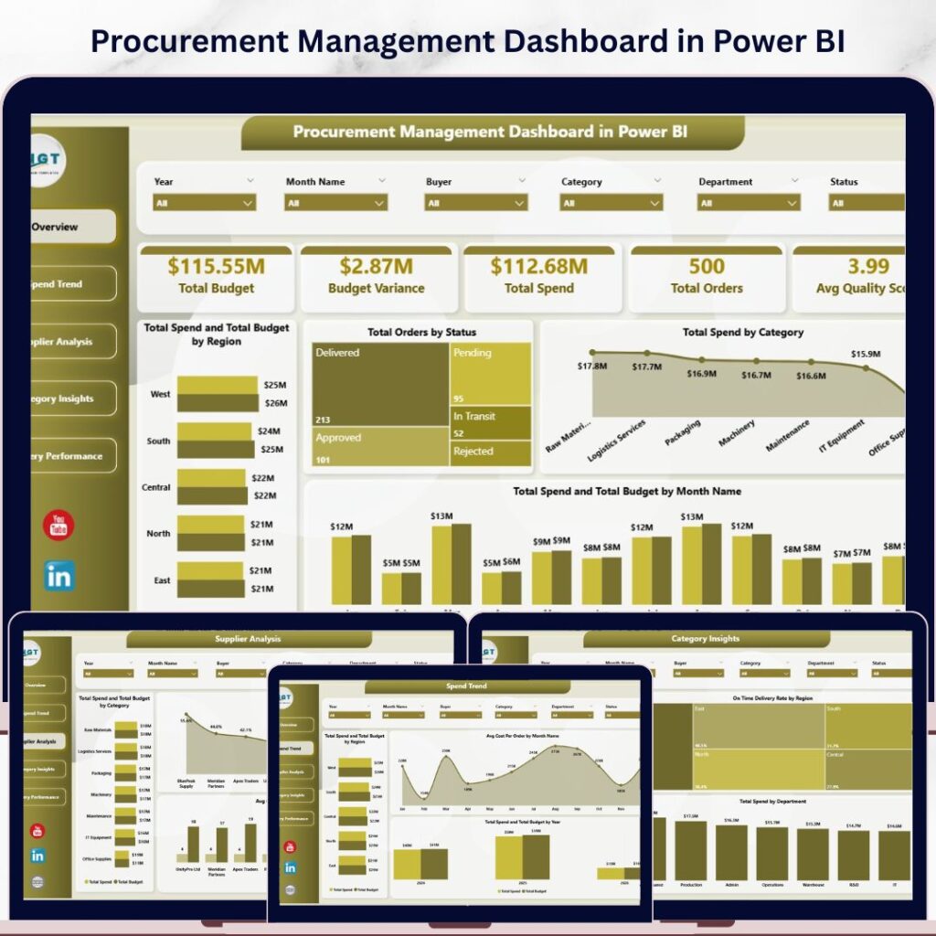 Procurement Management Dashboard in Google Sheets - Next Gen Templates
