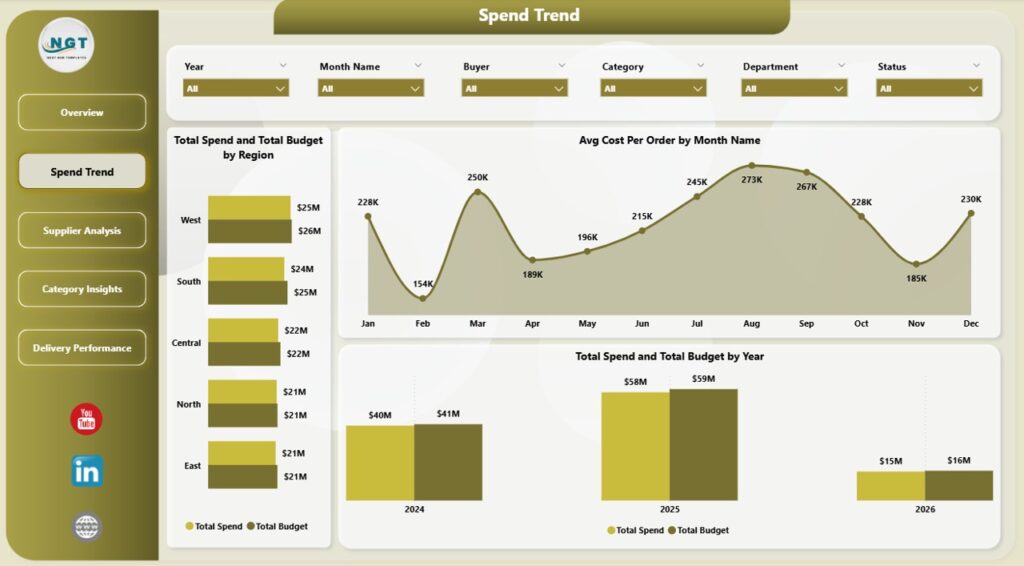 Procurement Management Dashboard in Power BI - Next Gen Templates