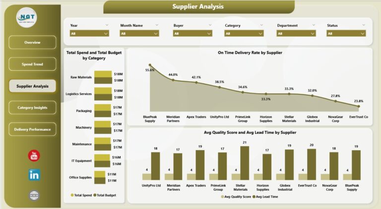 Procurement Management Dashboard in Power BI - Next Gen Templates