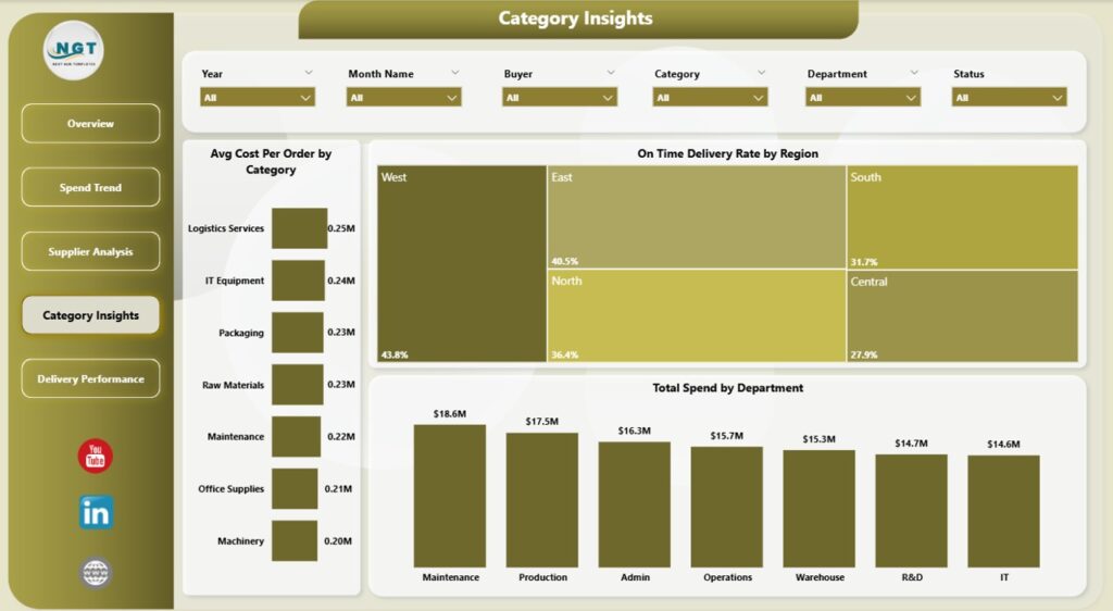 Procurement Management Dashboard in Power BI - Next Gen Templates