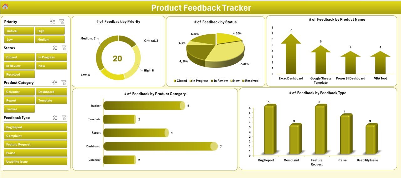 Product Feedback Tracker in Excel - Dashboard