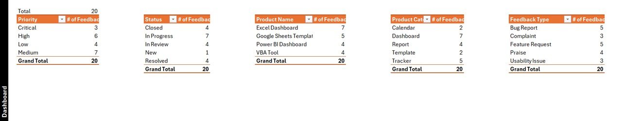 Product Feedback Tracker in Excel - Support Sheet