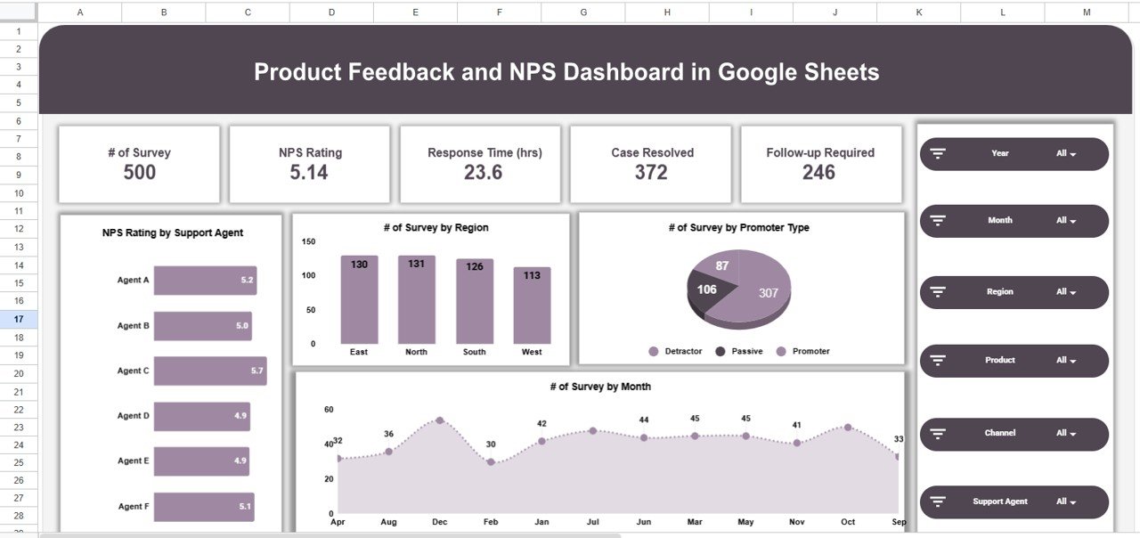 Product Feedback and NPS Dashboard in Google Sheets