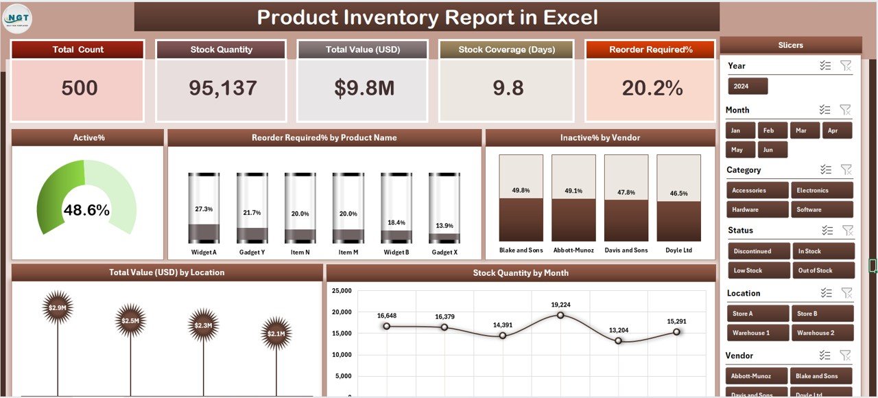 Product Inventory Report in Excel