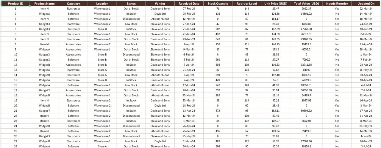 Product Inventory Report in Excel Data Sheet