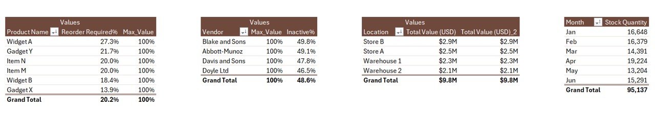 Product Inventory Report in Excel Support Sheet