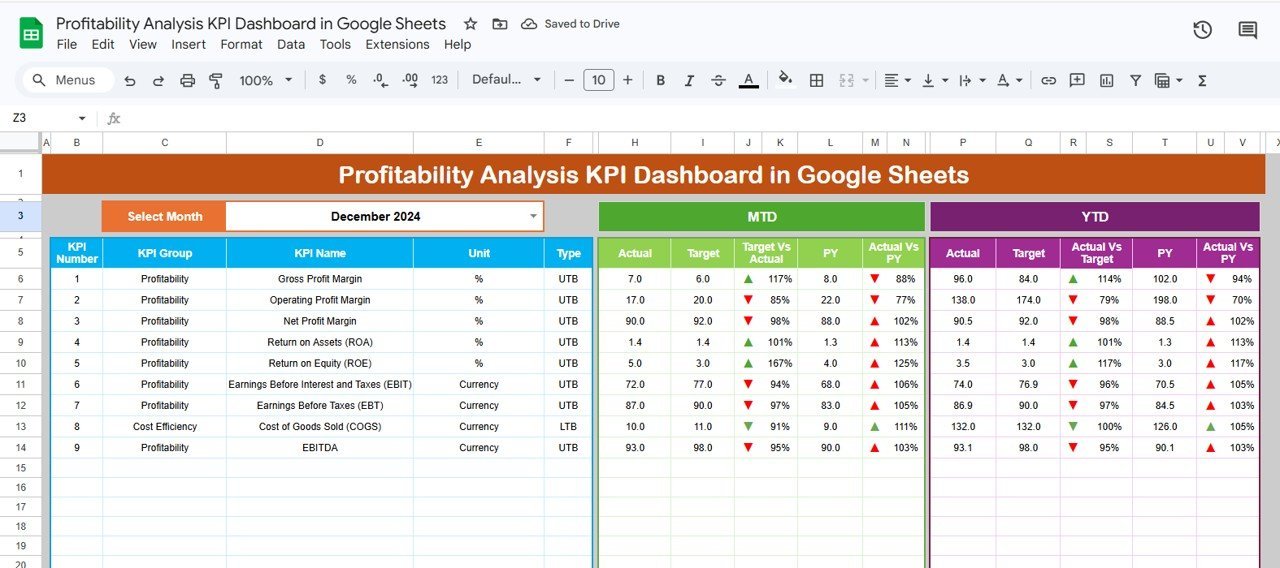 Profitability Analysis KPI Dashboard in Google Sheets - Image 2