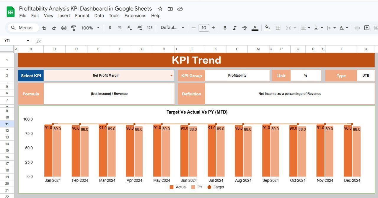 Profitability Analysis KPI Dashboard in Google Sheets - Image 3