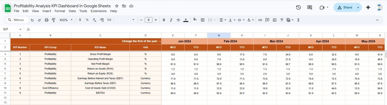 Profitability Analysis KPI Dashboard in Google Sheets - Image 4