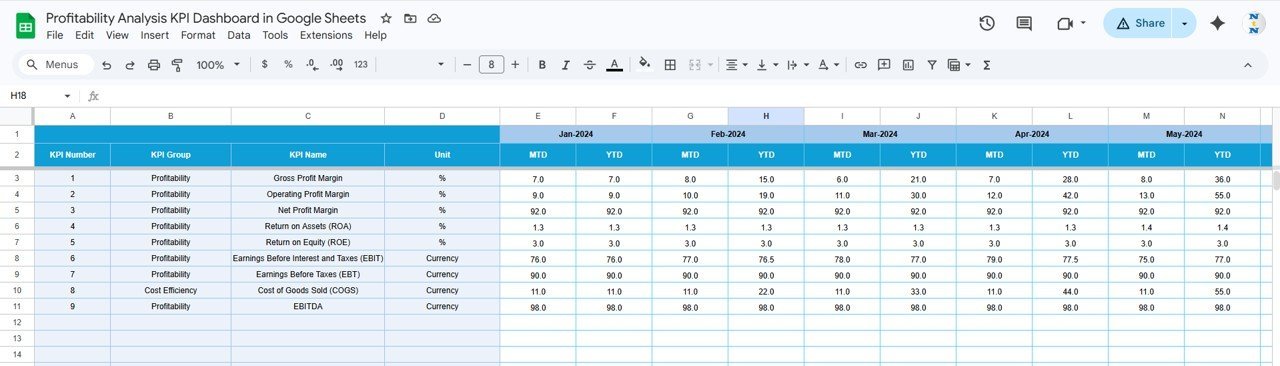 Profitability Analysis KPI Dashboard in Google Sheets - Image 5