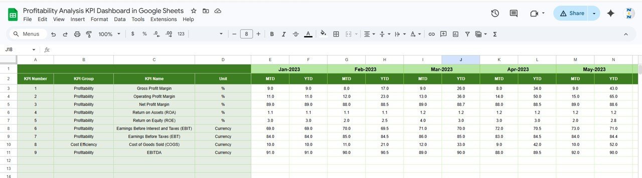 Profitability Analysis KPI Dashboard in Google Sheets - Image 6
