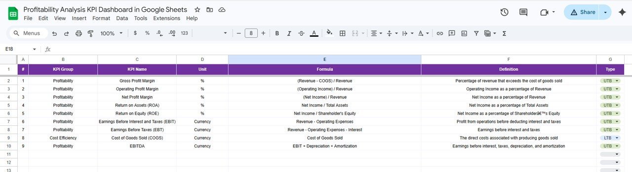 Profitability Analysis KPI Dashboard in Google Sheets - Image 7