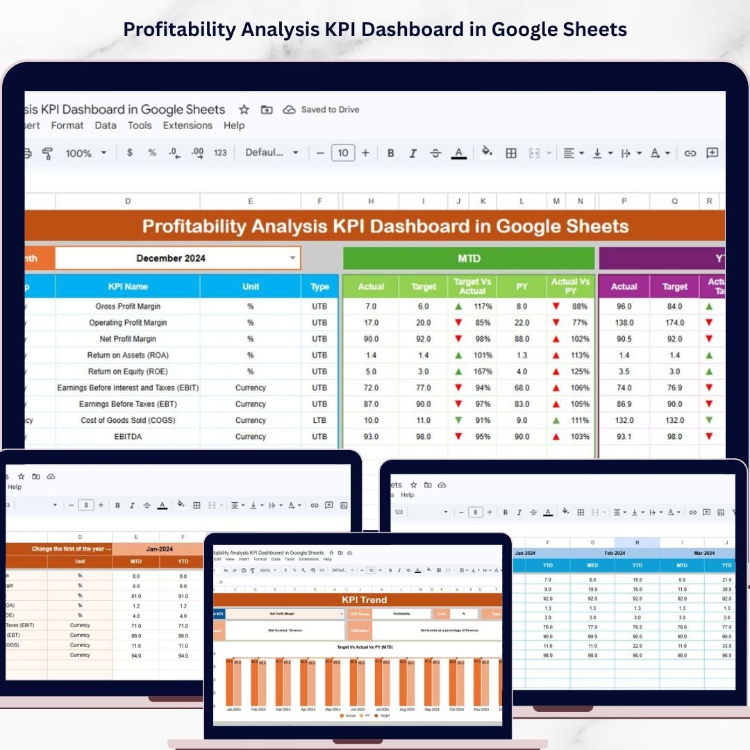 Profitability Analysis KPI Dashboard in Google Sheets