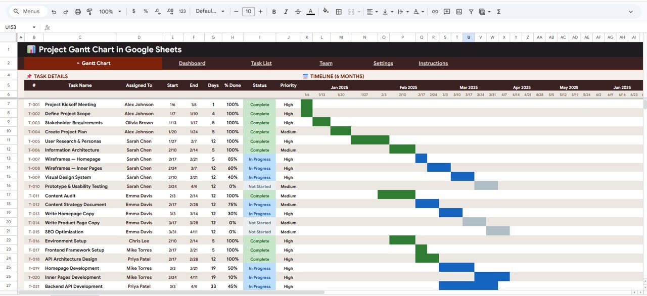 Project Gantt Chart in Google Sheets