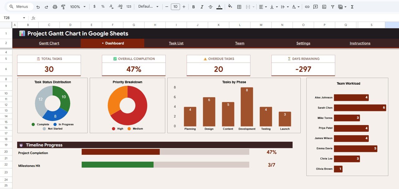 Dashboard - Project Gantt Chart in Google Sheets