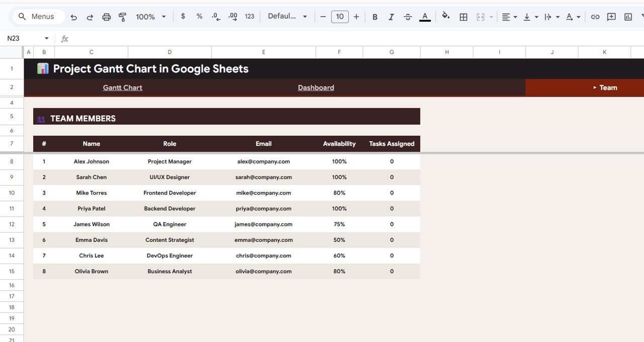 Team Members - Project Gantt Chart in Google Sheets