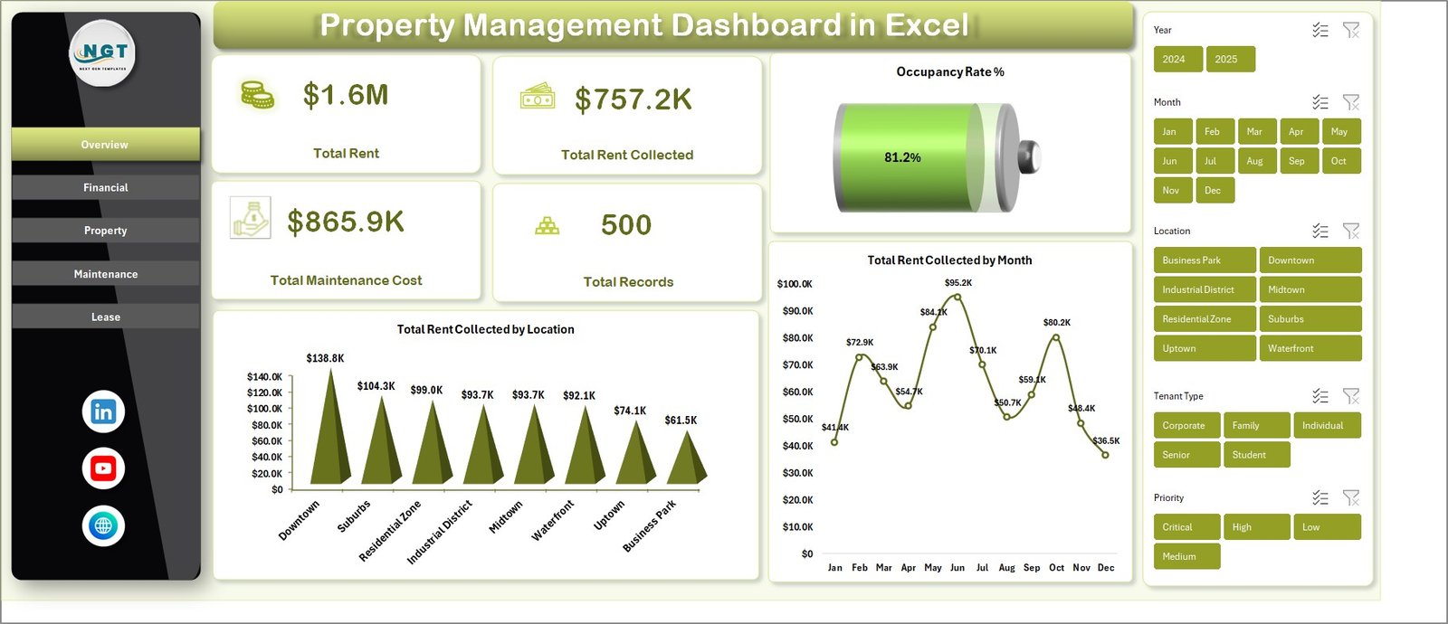 Property Management Dashboard in Excel - Overview Page