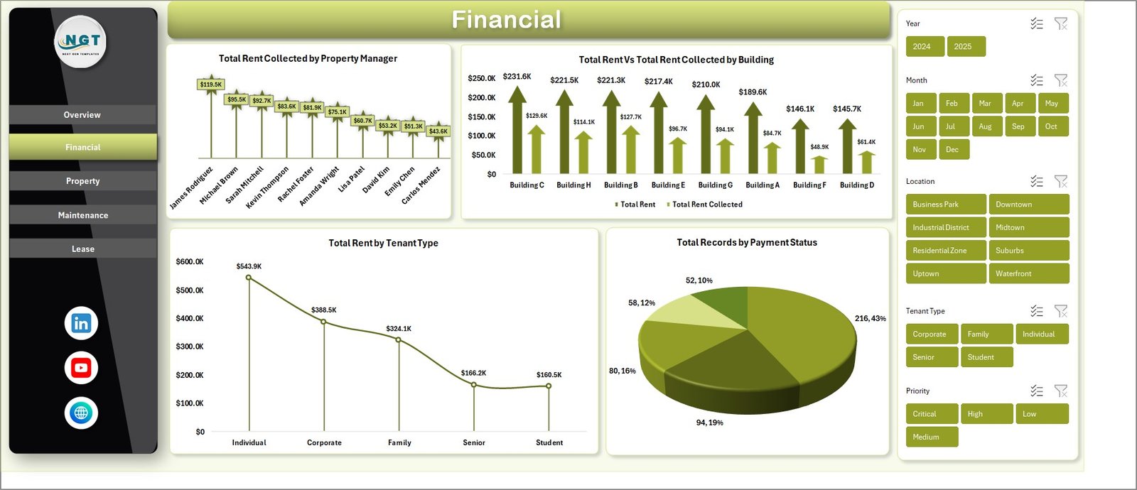 Property Management Dashboard in Excel - Financial Page