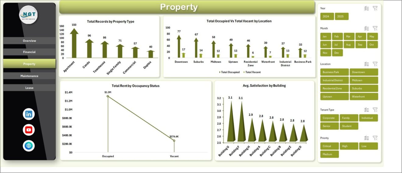 Property Excel Design Property Management Dashboard in Excel - Next Gen Templates