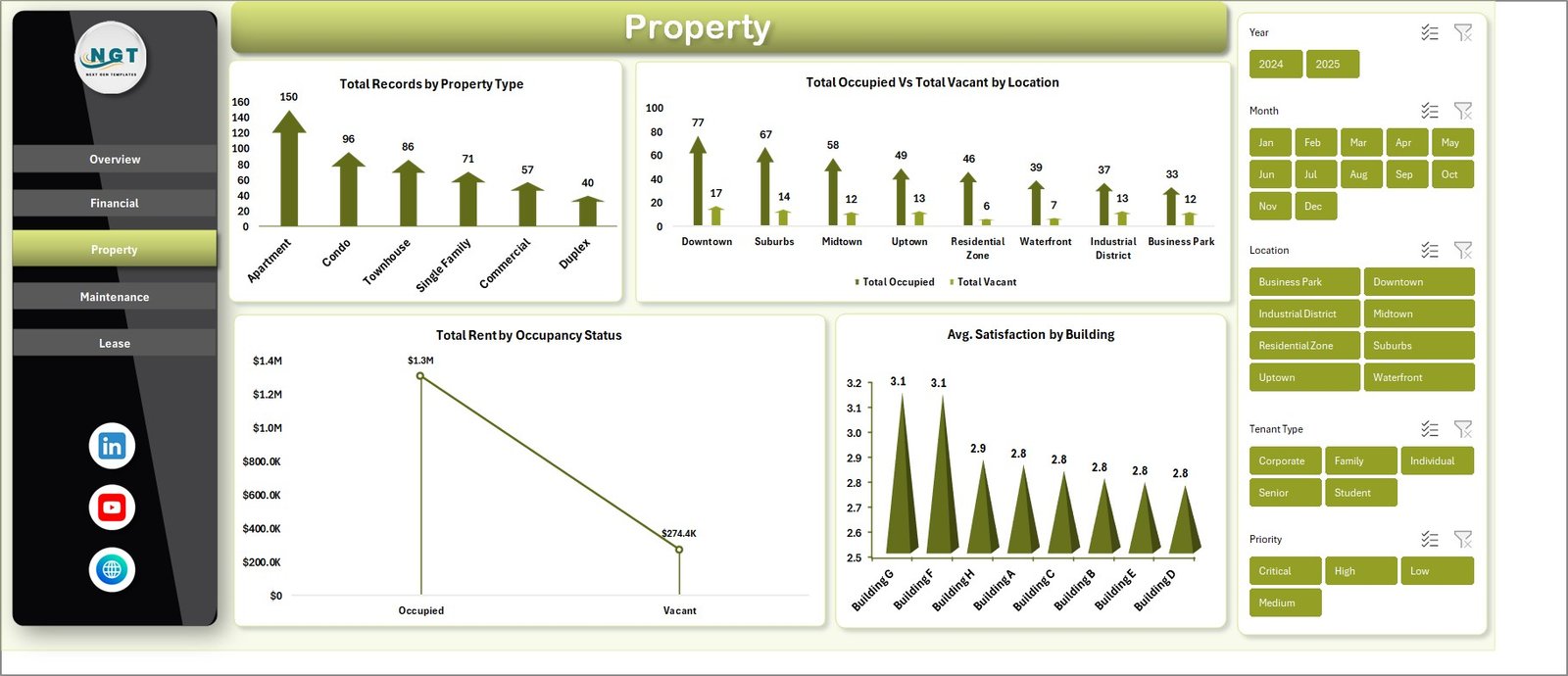 Property Management Dashboard in Excel - Property Page