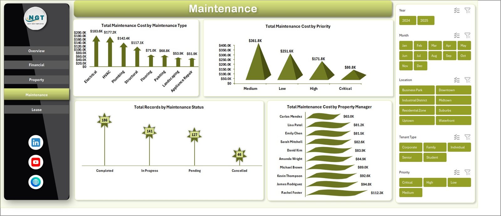 Property Management Dashboard in Excel - Maintenance Page