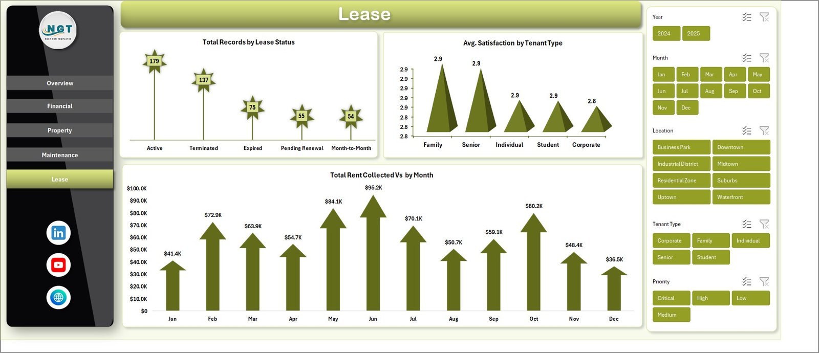 Property Management Dashboard in Excel - Lease Page