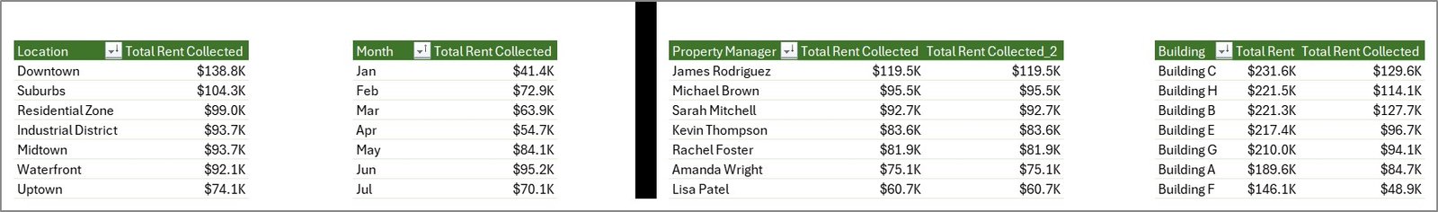 Property Management Dashboard in Excel - Support Sheet