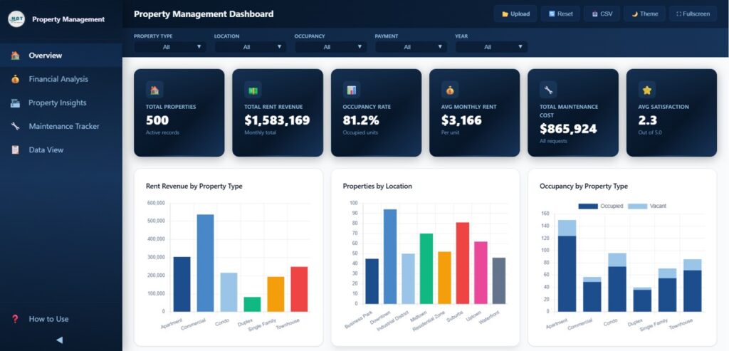 Property Management Dashboard in HTML - Next Gen Templates