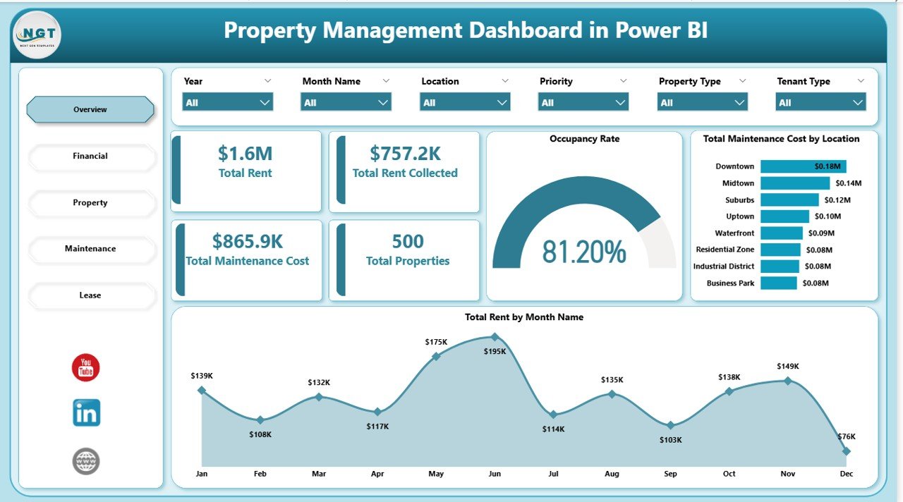 Property Management Dashboard in Power BI - Overview Page