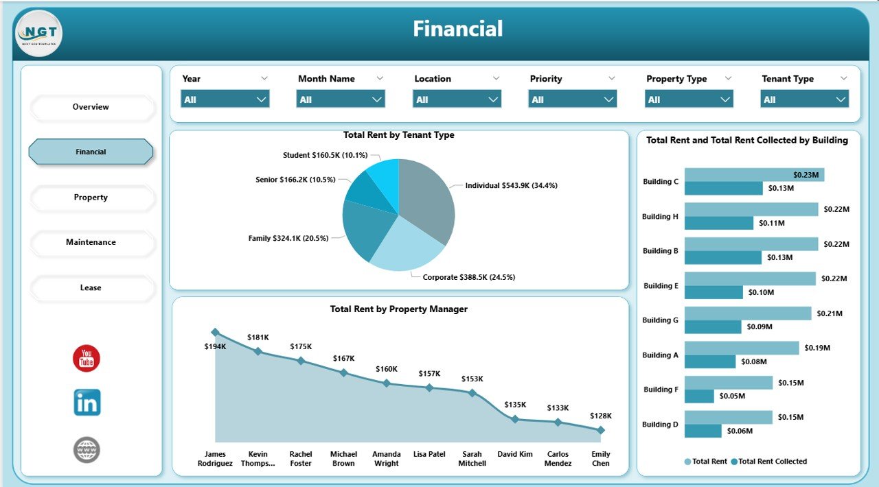 Financial Page — Property Management Dashboard in Power BI