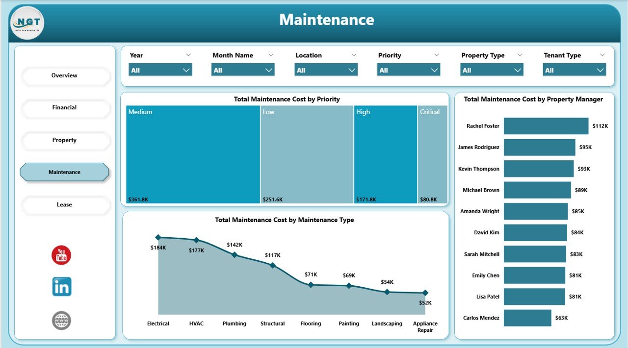 Maintenance Page — Property Management Dashboard in Power BI