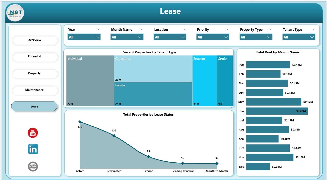 Lease Page — Property Management Dashboard in Power BI