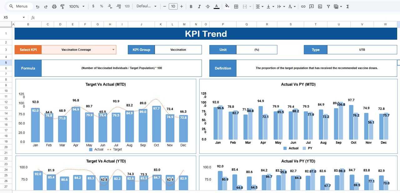 KPI Trend Sheet