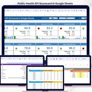 Public Health KPI Scorecard in Google Sheets