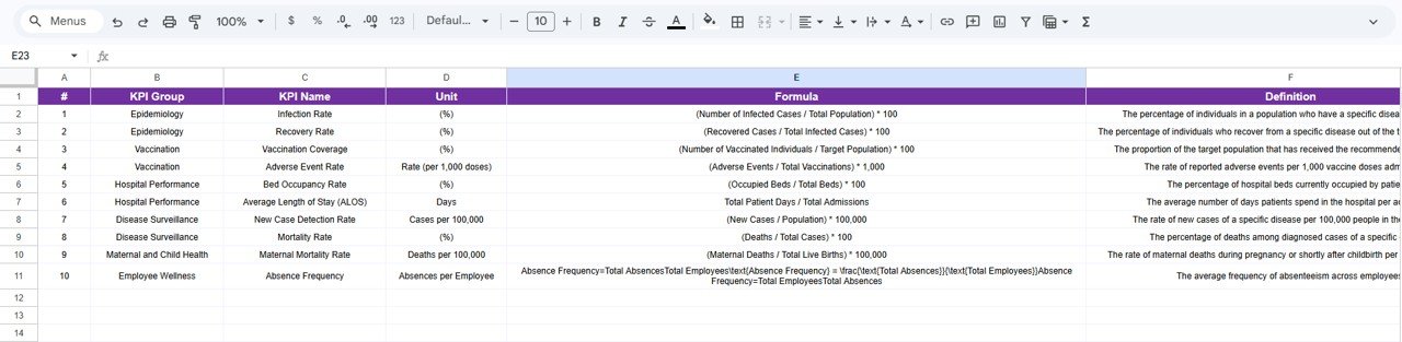KPI Definition Sheet
