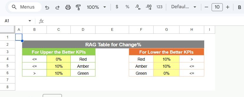 Public Health KPI Scorecard Color Settings