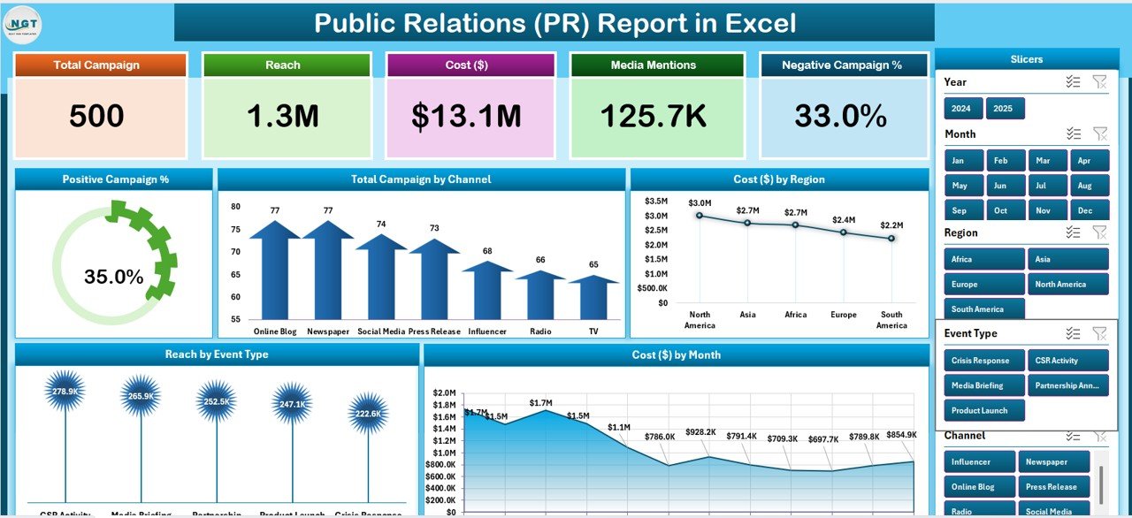 Public Relations (PR) Report in Excel
