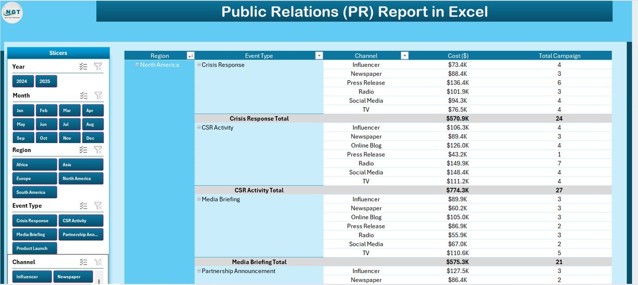 Public Relations (PR) Report in Excel - Report Page
