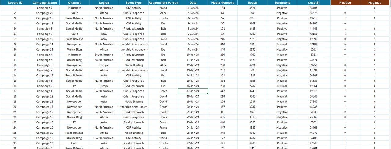 Public Relations (PR) Report in Excel - Data Sheet