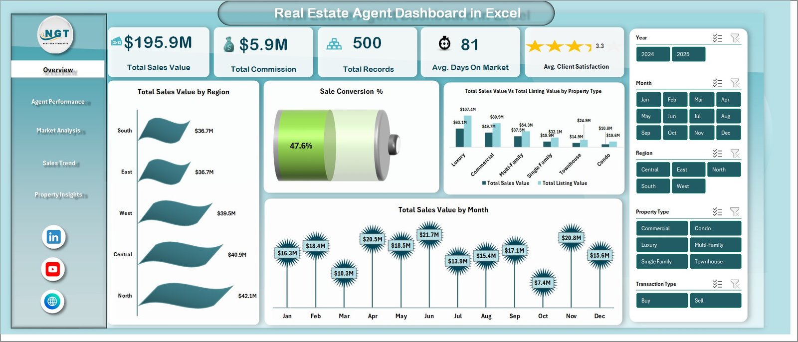 Real Estate Agent Dashboard in Excel