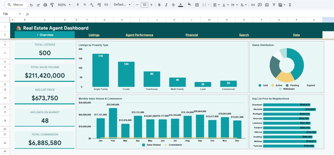 Real Estate Agent Dashboard in Google Sheets