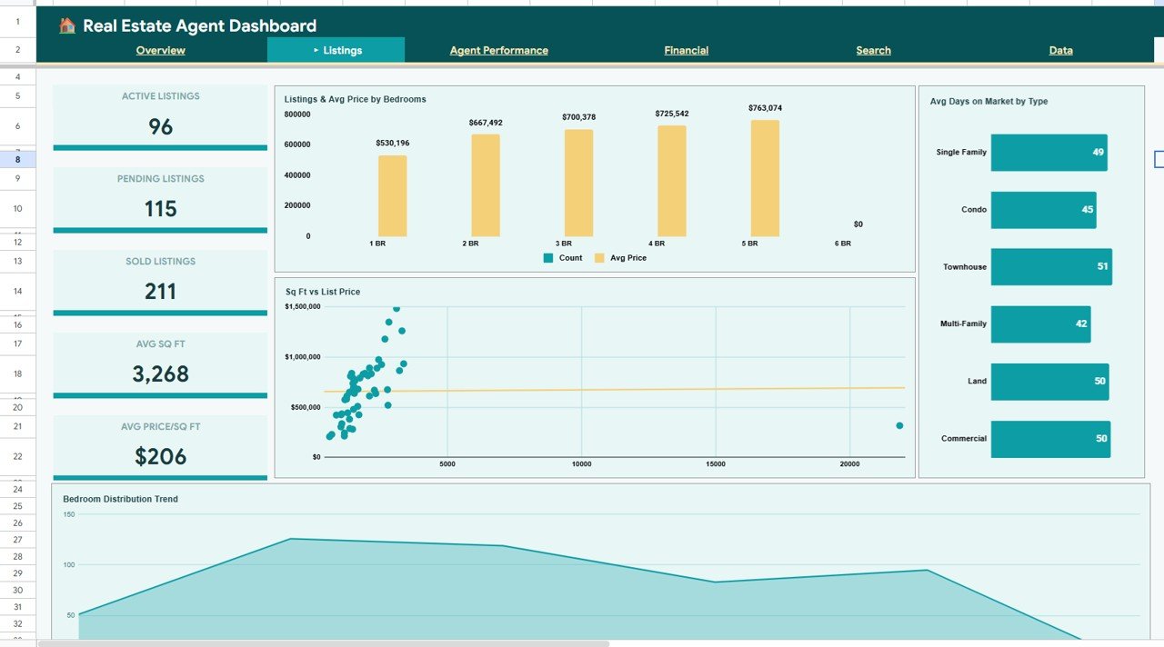 Real Estate Agent Dashboard in Google Sheets - Listings Page