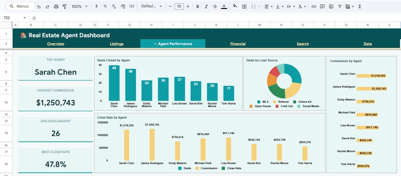 Real Estate Agent Dashboard in Google Sheets - Agent Performance