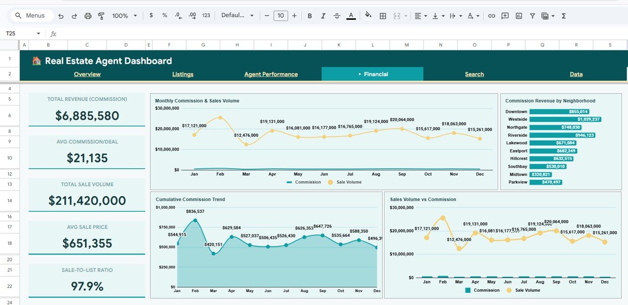 Real Estate Agent Dashboard in Google Sheets - Financial Page